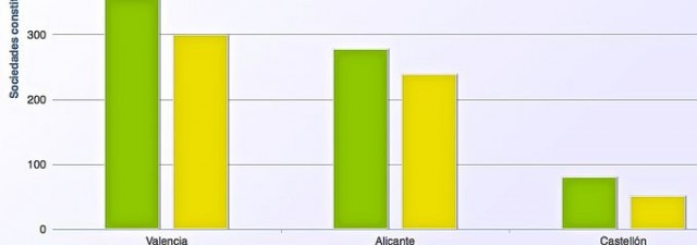 Menos mal que nos quedan las empresas