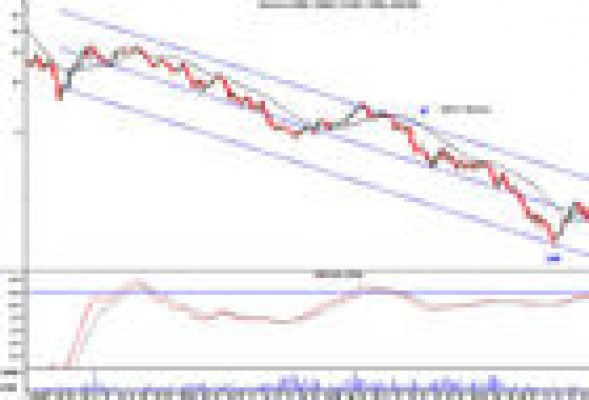 Gamesa ofrece un atractivo para los cortoplacistas tras invertir su tendencia