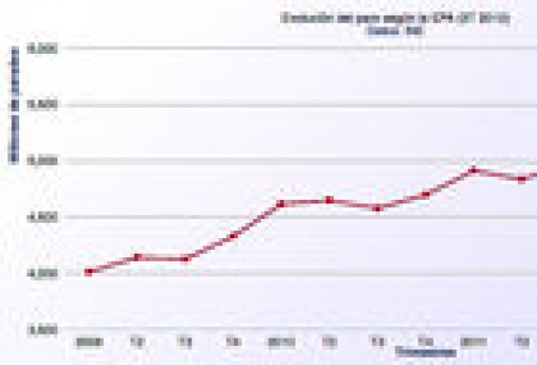 La tasa de paro en España alcanza ya el 25%