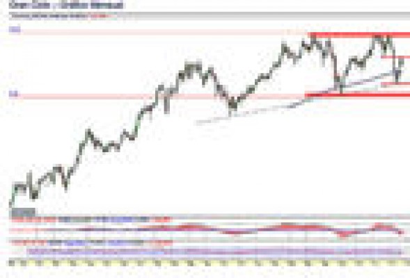 Abstenerse de comprar acciones de Repsol a estos precios