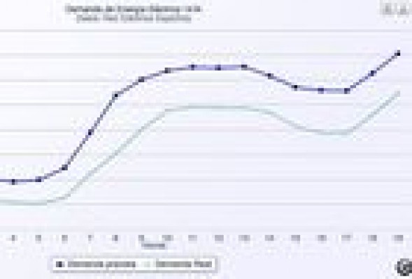 La caída del consumo eléctrico, un índice de la incidencia de los paros... con matices