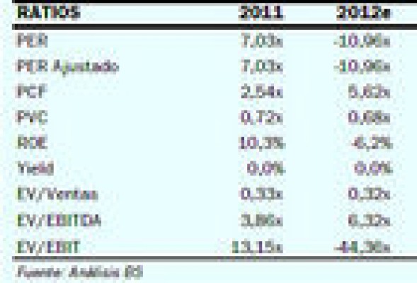 IAG en bolsa: mucho más que la reestructación de Iberia