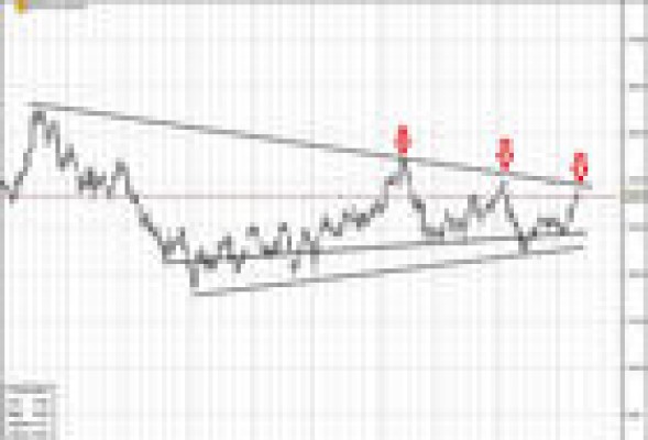 El recorrido bajista de Charles Schwab en Wall Street