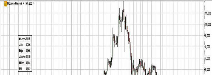 <strong>Iberdrola </strong>mejora su aspecto técnico