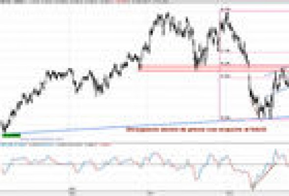 No compre todavía acciones de Repsol