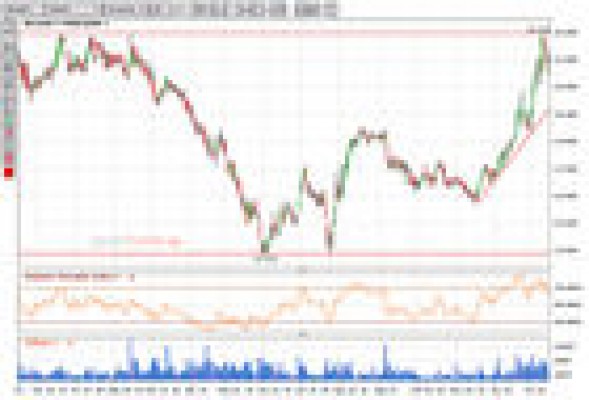 Reduzca posiciones en BME y 'pase' de rumores