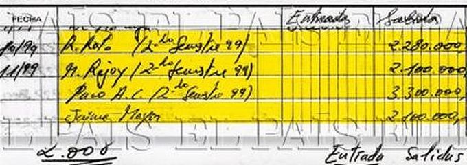 Documento de la contabilidad de Bárcenas en la que aparece Rajoy, Rato y otros dirigentes    | EL PAIS - 