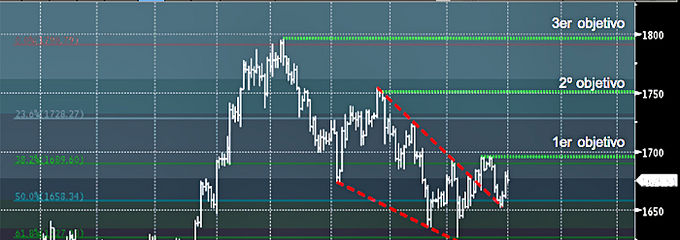 ¿Dónde invertir en estos momentos?<br /> El <strong>oro</strong> es una buena opción