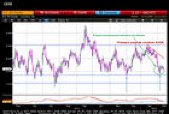 Acerinox: fundamental y técnico, de la mano