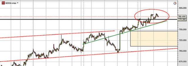 Compren acciones de <strong>Google</strong>