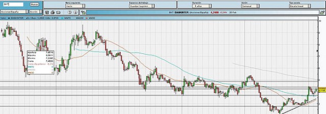 <strong>Bankinter</strong> se pone a tiro comprador