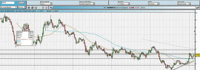 <strong>Bankinter</strong> se pone a tiro comprador