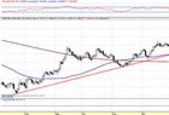El euro se muestra fuerte frente al dólar