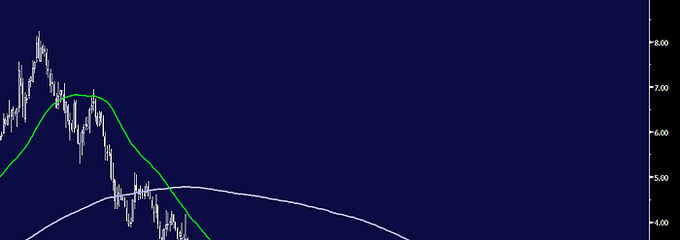 ¿Dónde invertir? <strong>Ence</strong>, sin duda