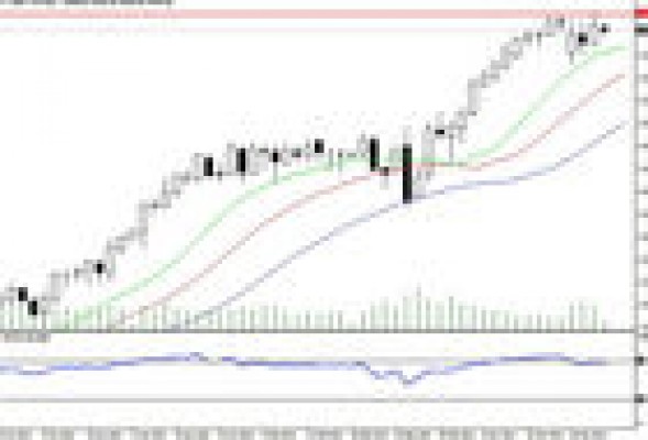 El índice Dow Jones está sobrevalorado