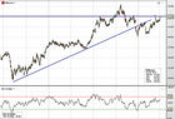 El gigante farmacéutico Merck se enfría en bolsa