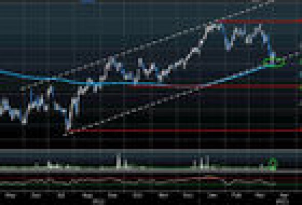 BBVA comienza a dar señales de compra