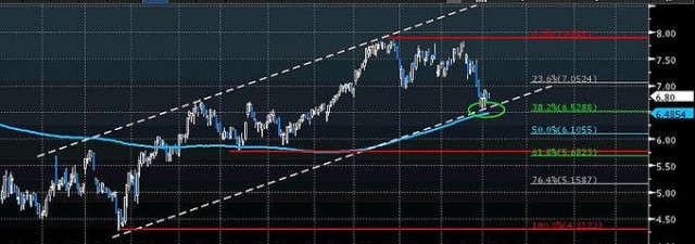 <strong>BBVA</strong> da señales de compra