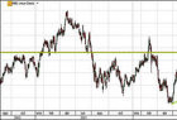 El buen aspecto gráfico de Telefónica, Abertis, REE, Ebro, Técnicas y Repsol
