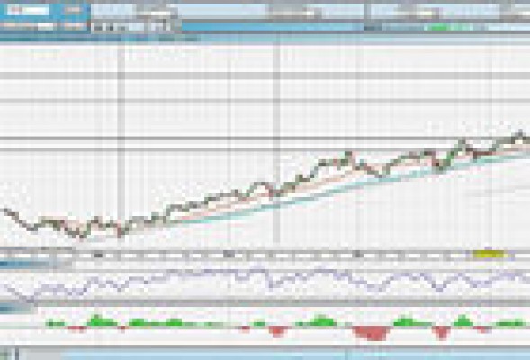 Inditex, mal aspecto a corto plazo y bueno a largo