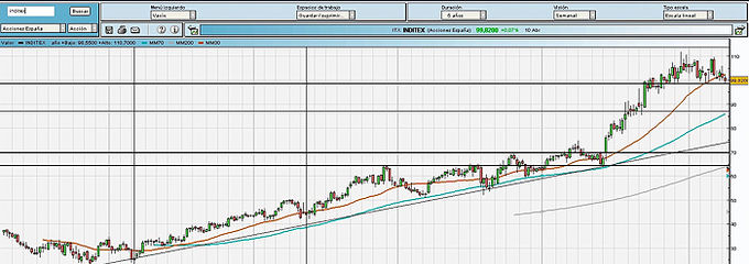 Las paradojas de<strong> Inditex</strong>, mal aspecto a corto plazo y bueno a largo