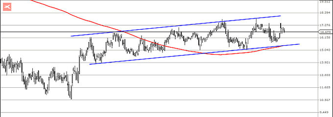 No se lo piense más y compre <strong>Repsol</strong>