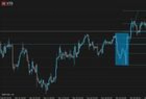 La libra esterlina busca sacudirse la presión del dólar