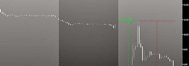 Irracionalidad en torno a <strong>Bankia</strong>
