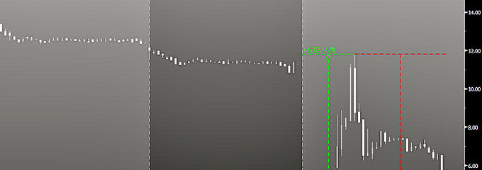 Irracionalidad en torno a <strong>Bankia</strong>