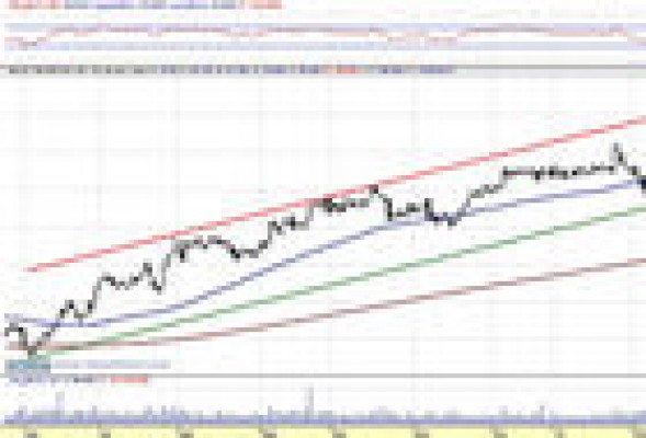 Bayer, Microsoft, Merck y Wal-Mart, una cartera de bolsa compensada