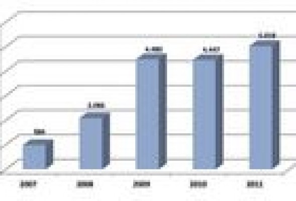 Cronología de la destrucción del tejido empresarial: 14.000 empresas valencianas desaparecen en cinco años
