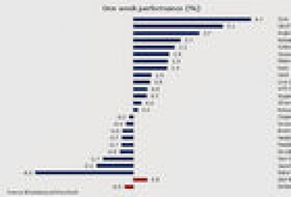 Ebullición en las materias primas