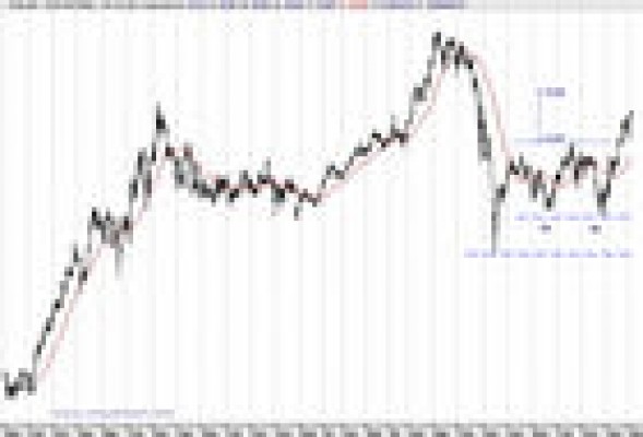La cartera de bolsa recomendada por Cortal Consors: Enagás, Mapfre, Gas Natural, Mediaset y Bankinter