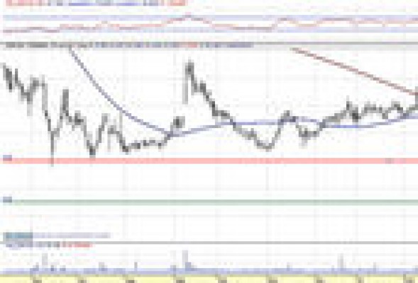 Codere no encuentra (con)suelo en bolsa