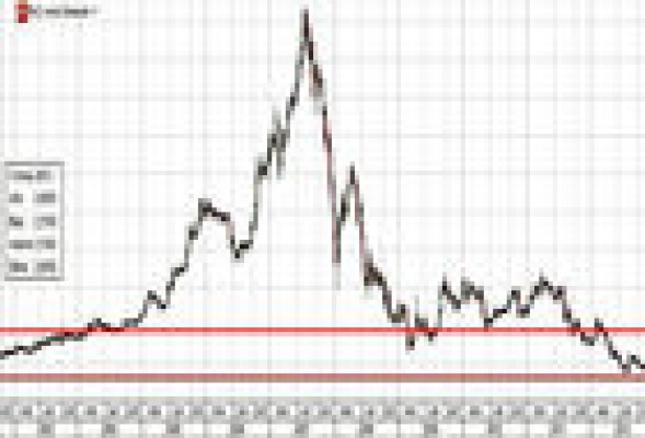 Europac, un valor con buenas perspectivas