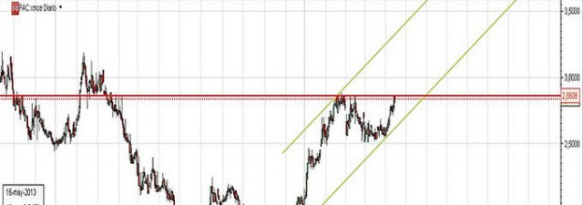 <strong>Europac,</strong> un valor en franca ascensión