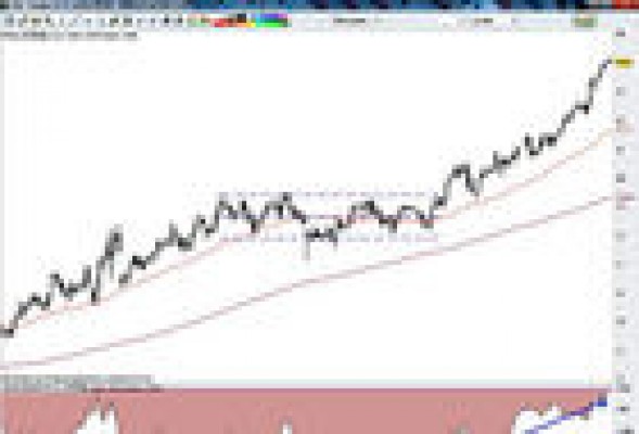 ¿Busca un valor rentable en bolsa? Amadeus