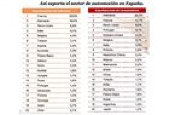 España, 