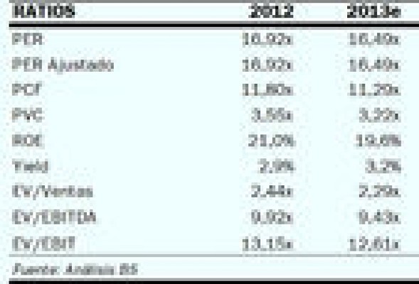 El mercado chino no es suficiente para Viscofán