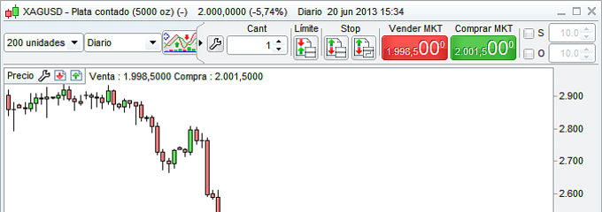 La <strong>plata</strong> pierde brillo inversor