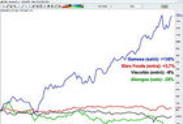 Abengoa, lista para subir tras salir del Ibex