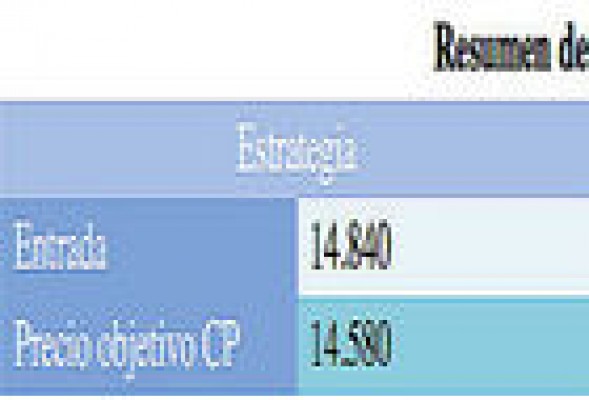 Estrategias para ganar con el Dow Jones