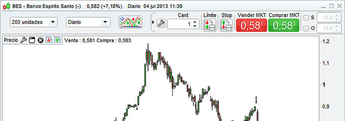 La fe del <strong>Banco Espirito Santo</strong>