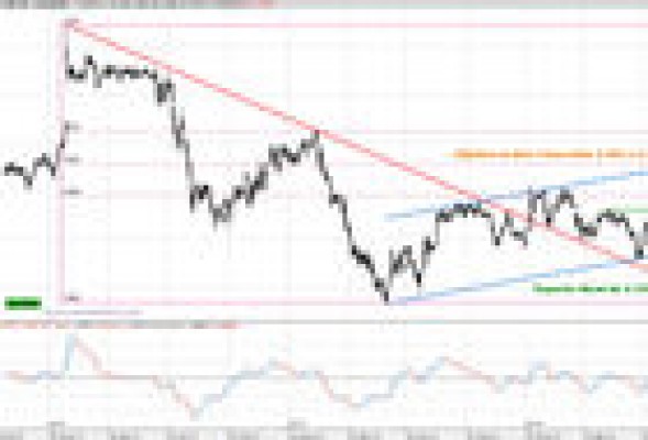 ¿Dónde invertir en bolsa? CaixaBank