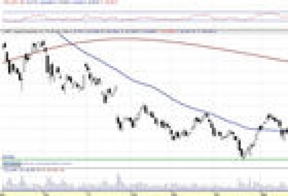 Verizon, Microsoft, Google y Apple, cuatro 'gigantes' para ganar en bolsa