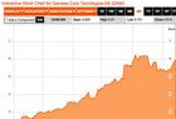Gamesa da síntomas de fatiga en bolsa