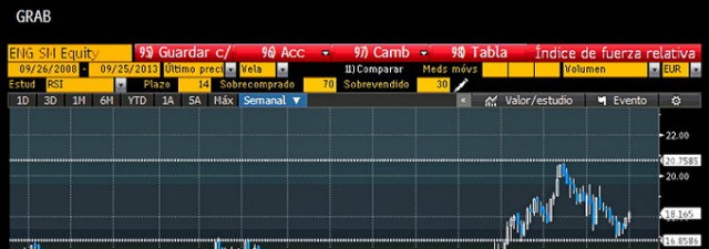 Cómo rentabilizar el dinero en bolsa: Enagás