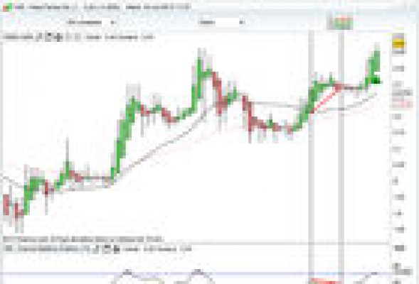 ¿Qué comprar en bolsa? Acciones de Faes Farma