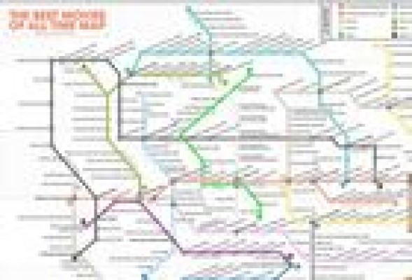 Las <strong>mejores películas de la historia del cine</strong> ordenadas en un plano de metro
