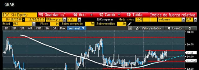 El atractivo oculto de Iberpapel en bolsa